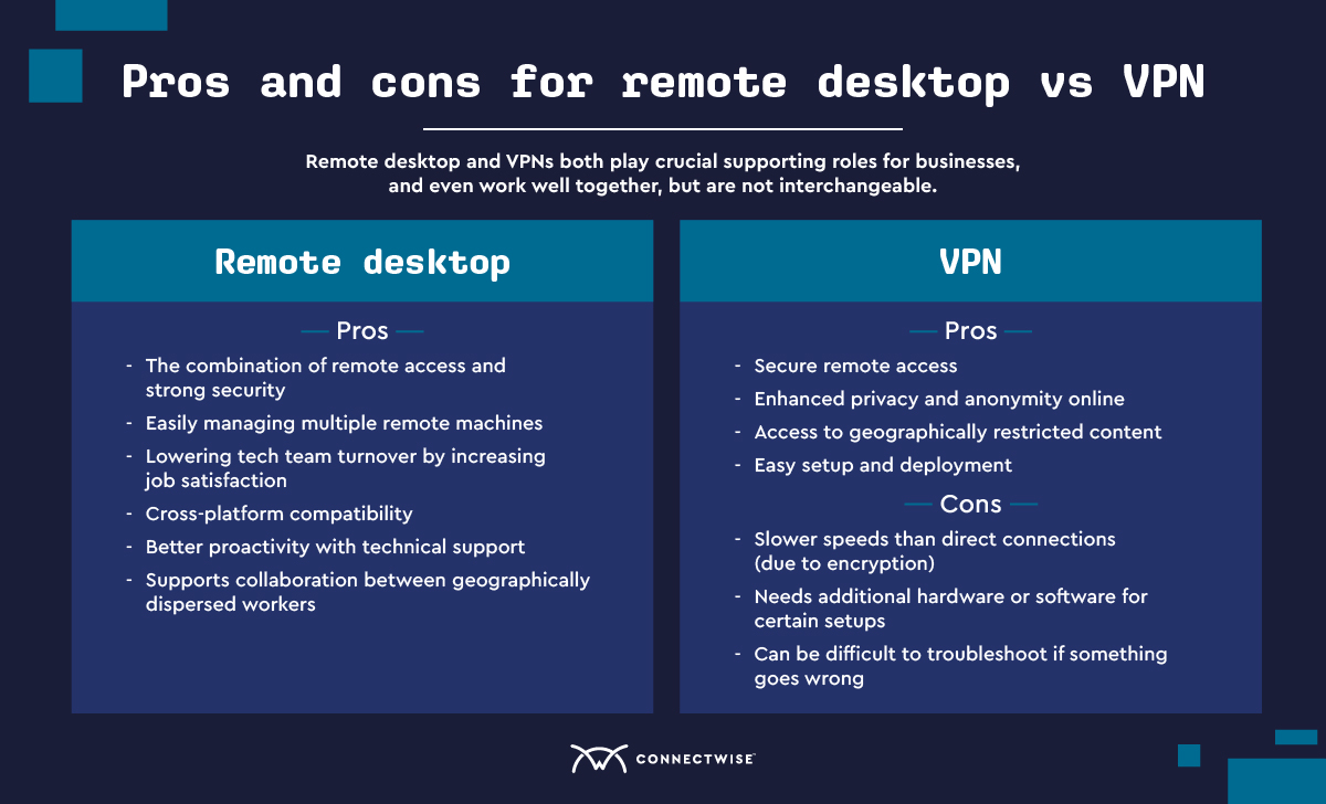 remote-desktop-vs-vpn-chart.jpg